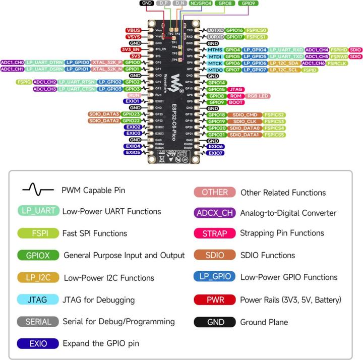 Actual product image WaveShare ESP32-C6 Pico Mini development board with headers