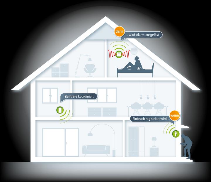 Actual product image Devolo Home Control Door/window contact