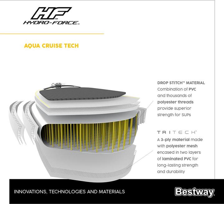 Produktbild Bestway HF Cruiser Tech (10'5")