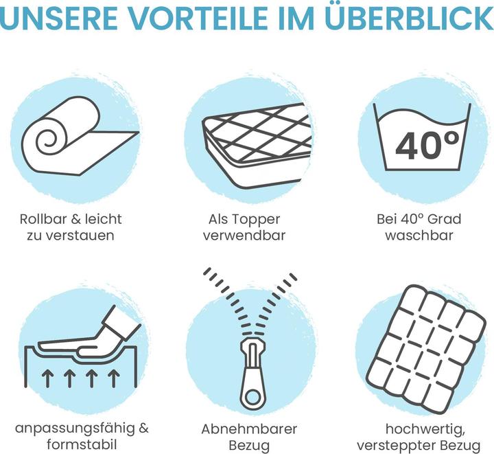 Immagine prodotto Bestschlaf Komfortschaum Matratzenauflage (60 x 120 cm)