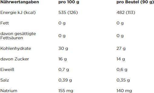 Nährwerte und Zutaten Powerbar Performance Energy (Banane - Blaubeere, 1 Stk., 90 g)