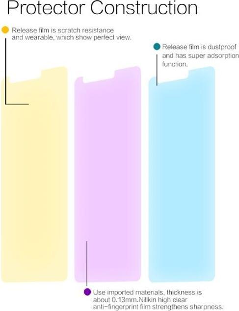 Actual product image Nillkin Super Clear Series Protective Film (1 Piece, Nokia 3.1)