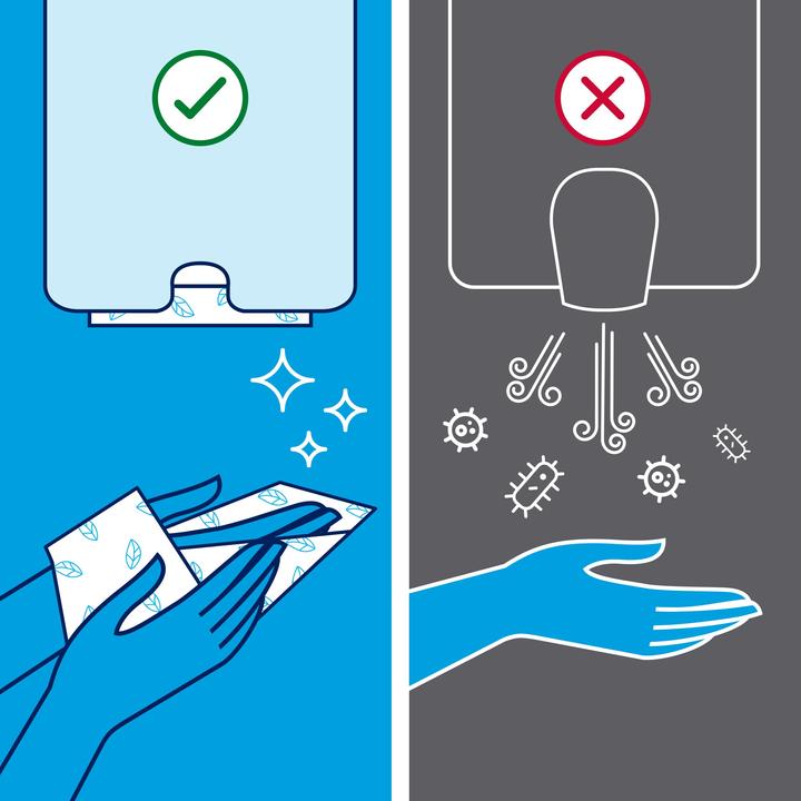 Actual product image Tork Paper towels (1 x)