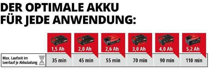 Image du produit Einhell Arcurra (Taille-haies sans fil)