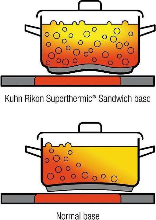 Actual product image Kuhn Rikon Duromatic Top (24 cm, Steam cooker, Stainless steel)