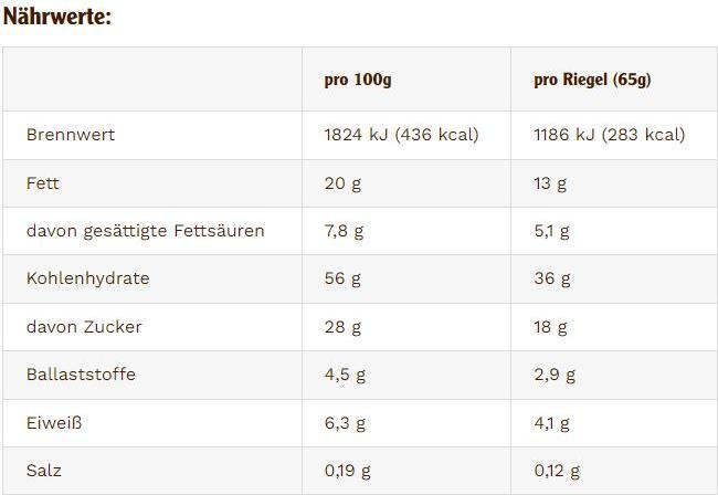 Nährwerte und Zutaten Energy OatSnack OatSnack (Yoghurt, 1 Stk., 65 g)
