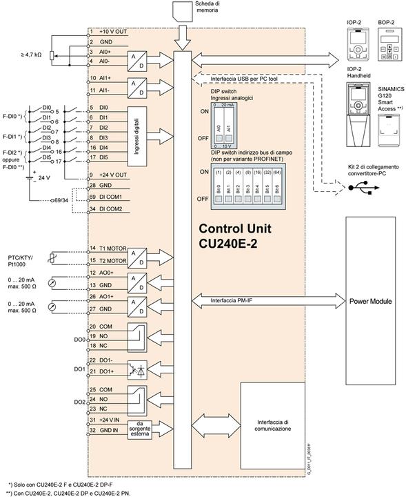 Produktbild Siemens Control