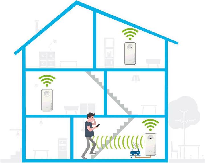Image du produit Devolo Kit multiroom Mesh WiFi 2 (2400 Mbit/s)