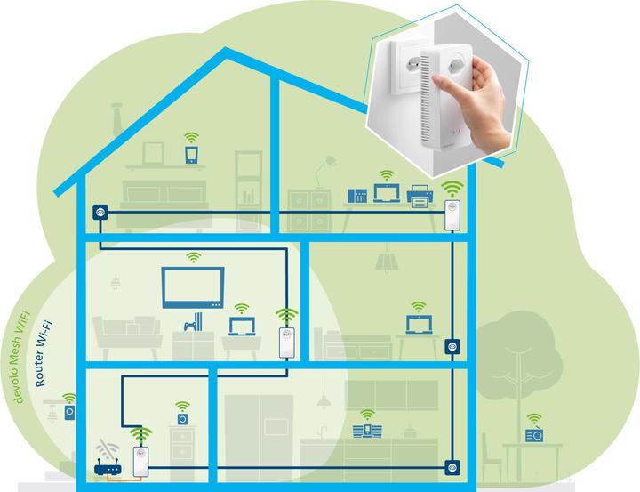 Image du produit Devolo Kit multiroom Mesh WiFi 2 (2400 Mbit/s)