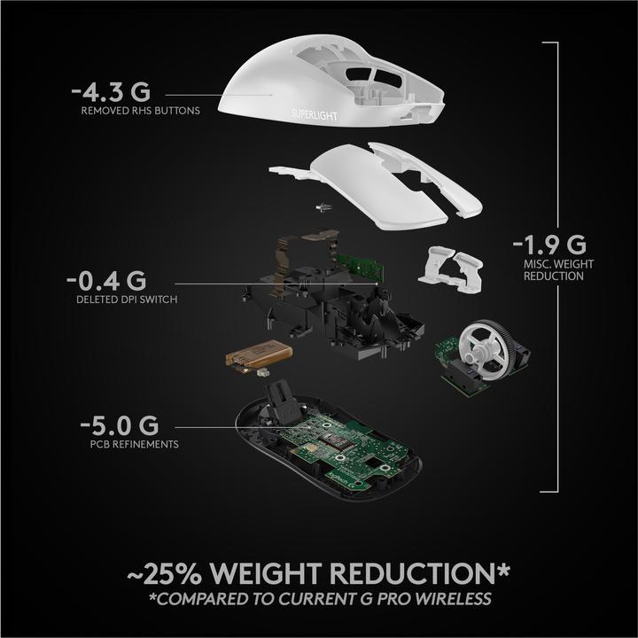 Productafbeelding Logitech G Pro X Superlight (Draadloze)
