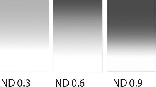 Immagine prodotto Lee Filters Lee ND filtro graduato SET morbido, 0,3 / 0,6 / 0,9, 100x150 mm (Filtri grigi, 15000 mm)