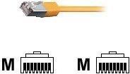 Image du produit equip Câble de réseau (S/FTP, CAT6, 0.25 m)