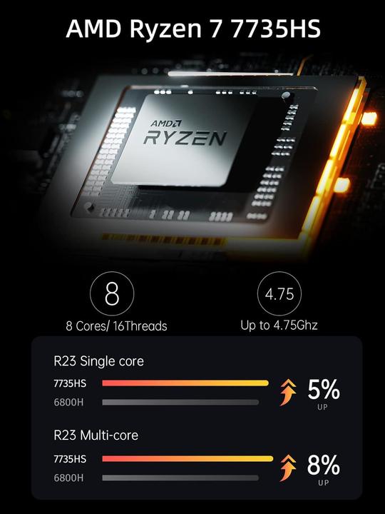 Produktbild Minisforum UM773 Lite (AMD Ryzen 7 7735HS)