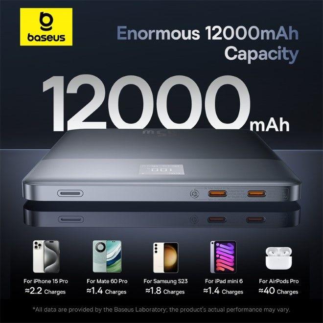 Actual product image Baseus Blade2 Series Fast Charge Powerbank 65W 12000mAh (12000 mAh, 65 W, 65 Wh)