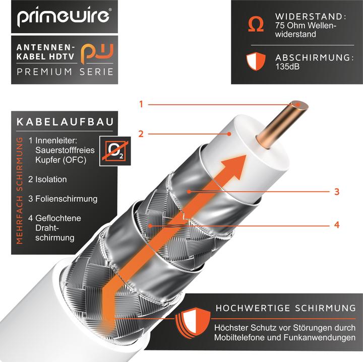 Actual product image Primewire Antenna cable HDTV | Premium coaxial cable 135dB / 75 Ohm | FullHD / 4K Ultra HD | TV cable (135 dB, Antenna cable)