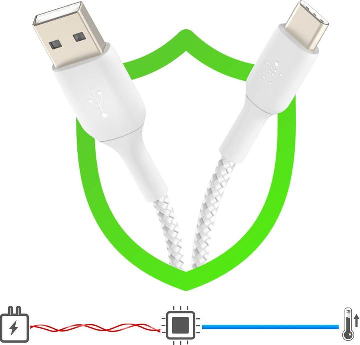 Produktbild Belkin USB-A – USB-C (1 m, USB 2.0)