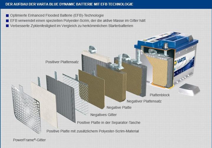 Produktbild Varta N60 Blue Dynamic (12 V, 60 Ah, 640 A)