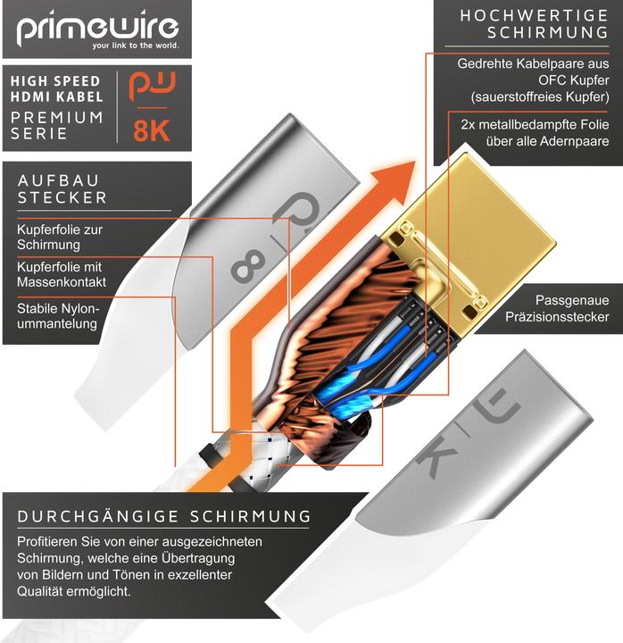 Immagine prodotto Primewire HDMI - HDMI (4 m, HDMI)