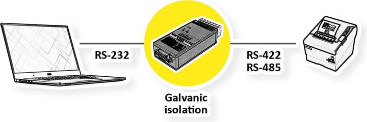 Produktbild Roline RS232 nach RS422/485 Konverter für DIN Hutschiene, selfpowered
