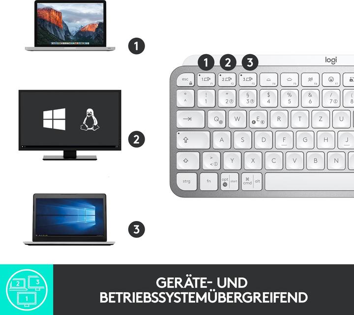 Image du produit Logitech MX Keys Mini (DE, Sans fil)