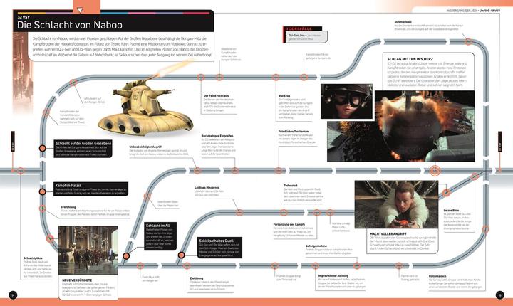 Immagine prodotto Star Wars Timelines (Tedesco, Cole Horton, Clayton Sandell, Jason Fry, Kristin Baver, Amy Richau, Marc Winter, 2023)