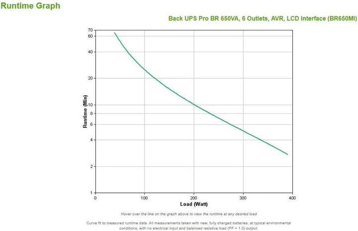 Actual product image APC Back-UPS Pro (650 VA, 390 W, Line-interactive UPS)