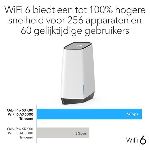 Produktbild Netgear Orbi Pro WiFi 6 AX6000 Mesh System (SXK80) 2er Set