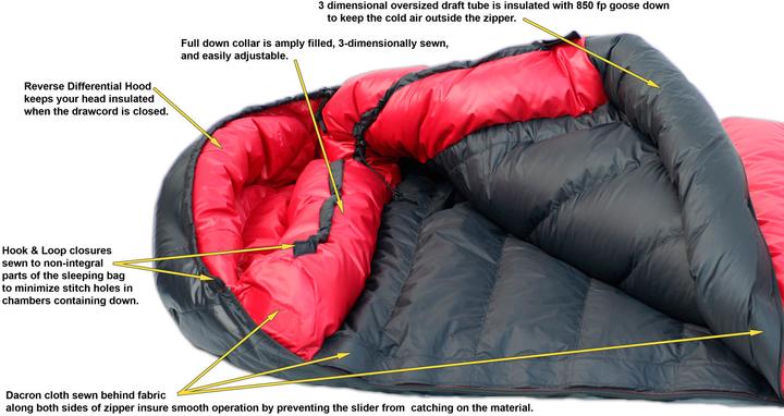 Actual product image Western Mountaineering Apache MF