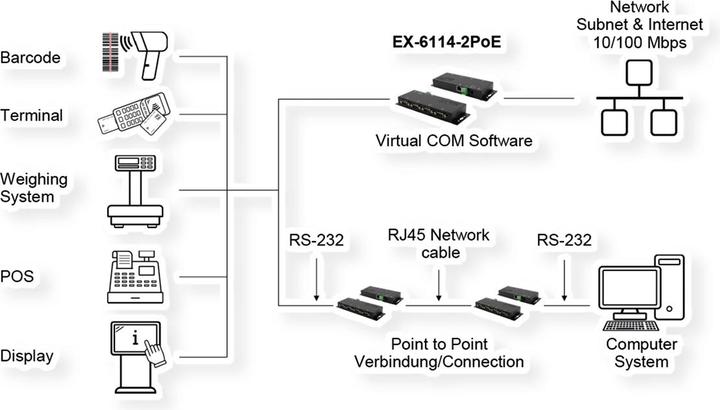 Immagine prodotto Exsys Server di dispositivi seriali 4x RS232, PoE