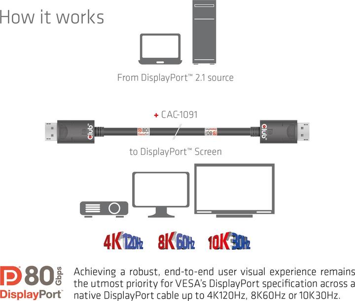 Immagine prodotto Club 3D DisplayPort – DisplayPort (1.20 m, DisplayPort)