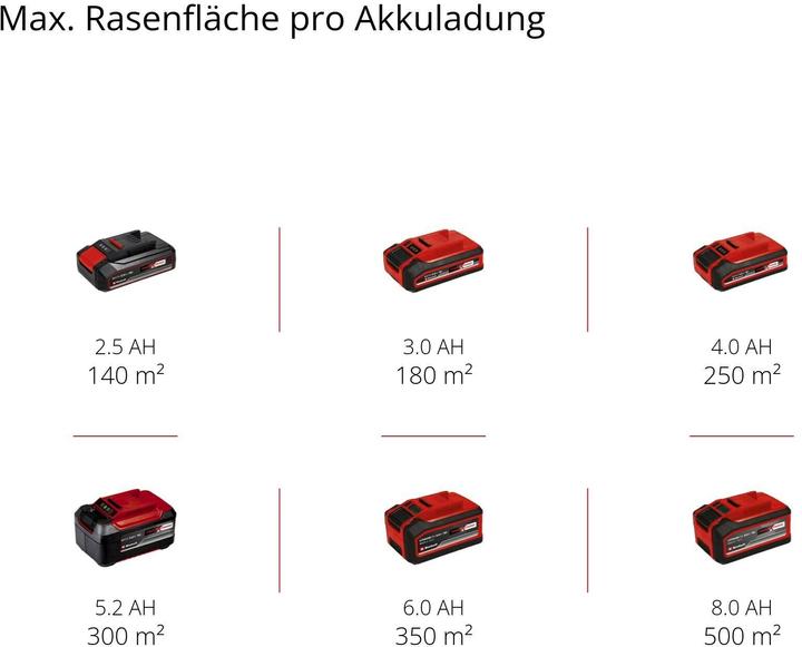 Produktbild Einhell GE-CM 18/33-2 Li Set (Akkubetrieb)