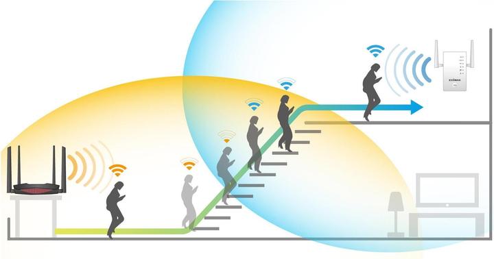 Immagine prodotto edimax Re11s (867 Mbit/s, 300 Mbit/s)