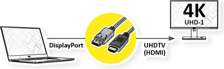 Produktbild Roline DisplayPort — HDMI (Typ A) (2 m, DisplayPort, HDMI)