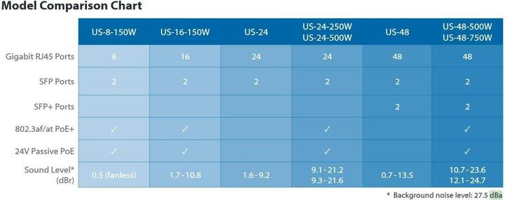 Image du produit Ubiquiti Us-24-250w (24 Ports)