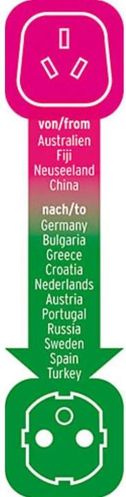 Produktbild Brennenstuhl Reiseadapter