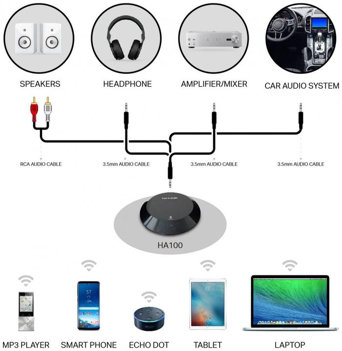 Productafbeelding TP-Link Ha100 (Ontvanger)