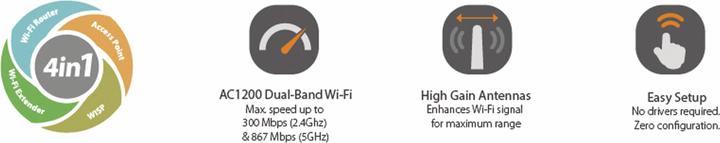 Image du produit edimax Routeur WiFi bi-bande BR-6476AC