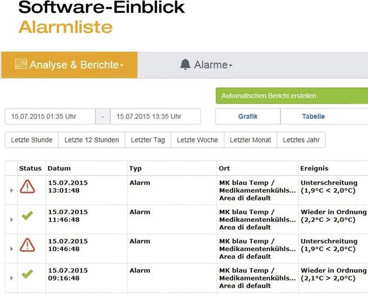 Produktbild Testo Saveris 2-T1 - Funk-Datenlogger mit Display und integriertem NTC-Temperaturfühler (Messgerätkoffer)
