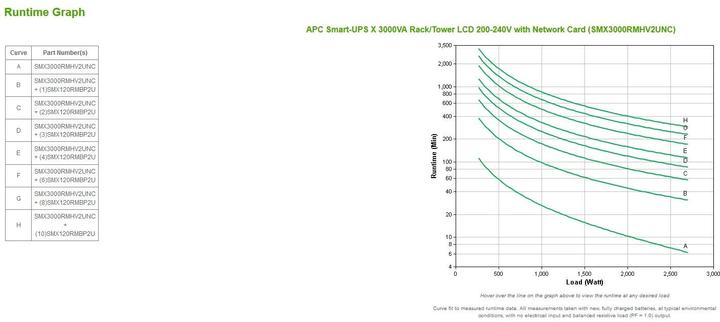 Produktbild APC SMX3000RMHV2UNC mit Netzwerkkarte (3000 VA, 2700 W, Line-Interaktiv USV)