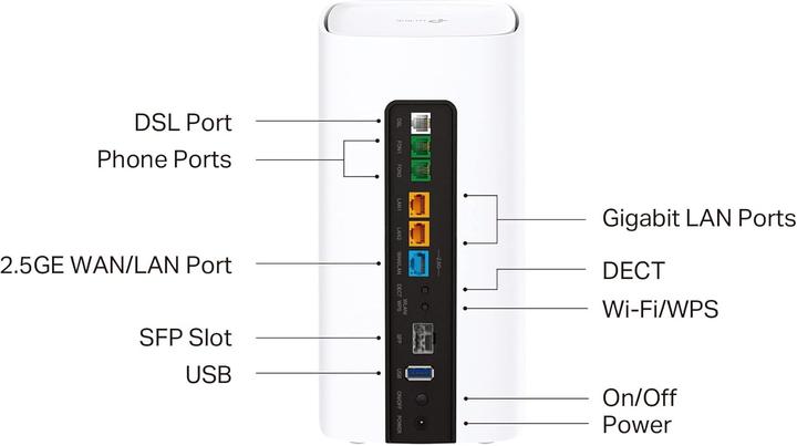 Actual product image TP-Link VX800v
