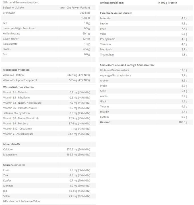 Nährwerte und Zutaten Zec+ Nutrition Bullgainer (3500g Dose) (Vanille, 1 Stk., 3500 g)