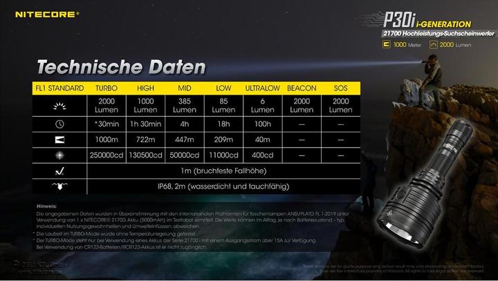 Immagine prodotto Nitecore P30i (11.75 cm, 2000 lm)