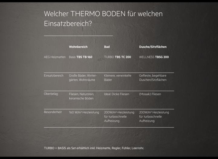 Produktbild AEG Haustechnik Basis Thermo Boden TBS TB 160/8, elektrische Fussbodenheizung, Heizmatte 8 m², 160 W/m²