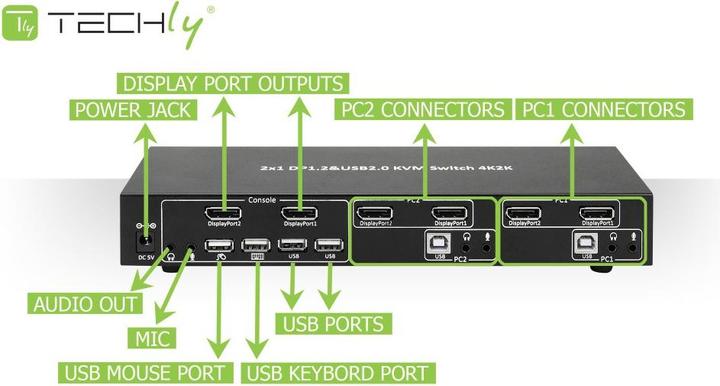 Actual product image Manhattan 2-Port DisplayPort1.2 Dual-Monitor KVM Switch