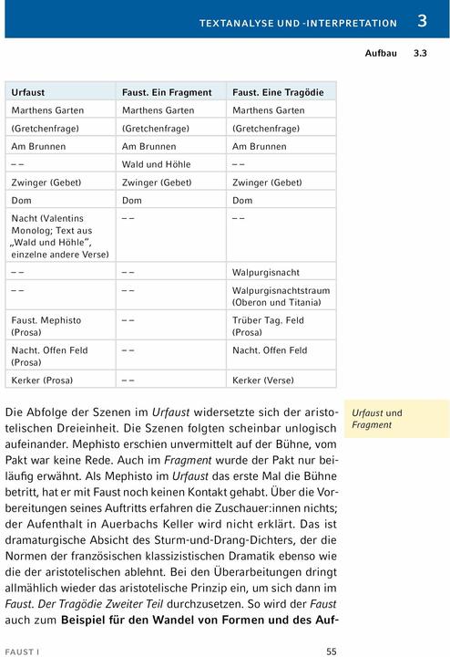 Actual product image Faust I von Johann Wolfgang von Goethe - Textanalyse und Interpretation (German, Johann Wolfgang of Goethe, Ruediger Bernhardt, 2024)