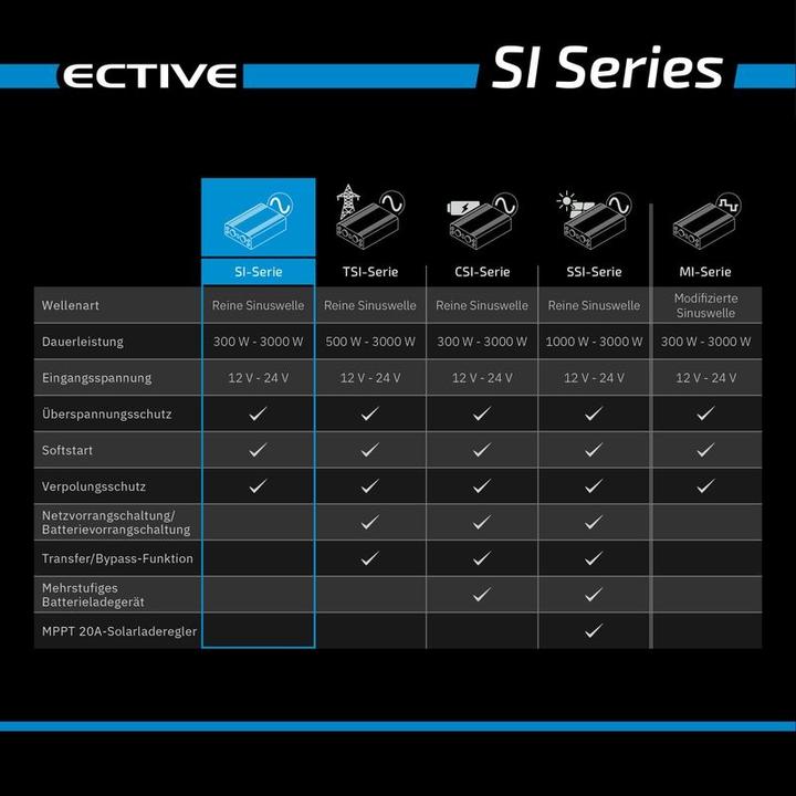 Actual product image Ective SI302 Sine Wave Inverter 3000W/12V Sine Wave Inverter