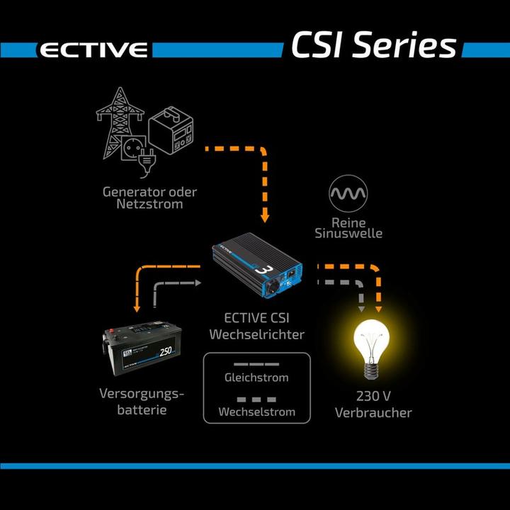 Image du produit Ective CSI52 Onduleur sinusoïdal 500W/12V avec chargeur et NVS
