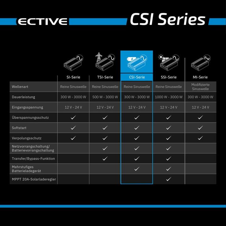Image du produit Ective CSI52 Onduleur sinusoïdal 500W/12V avec chargeur et NVS