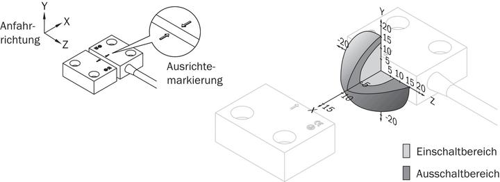 Immagine prodotto Sick Interruttore di sicurezza (Interruttore)