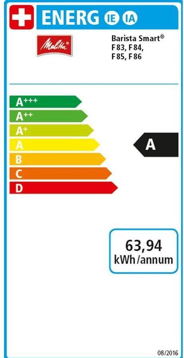 Energie-Label Melitta Barista TS Smart